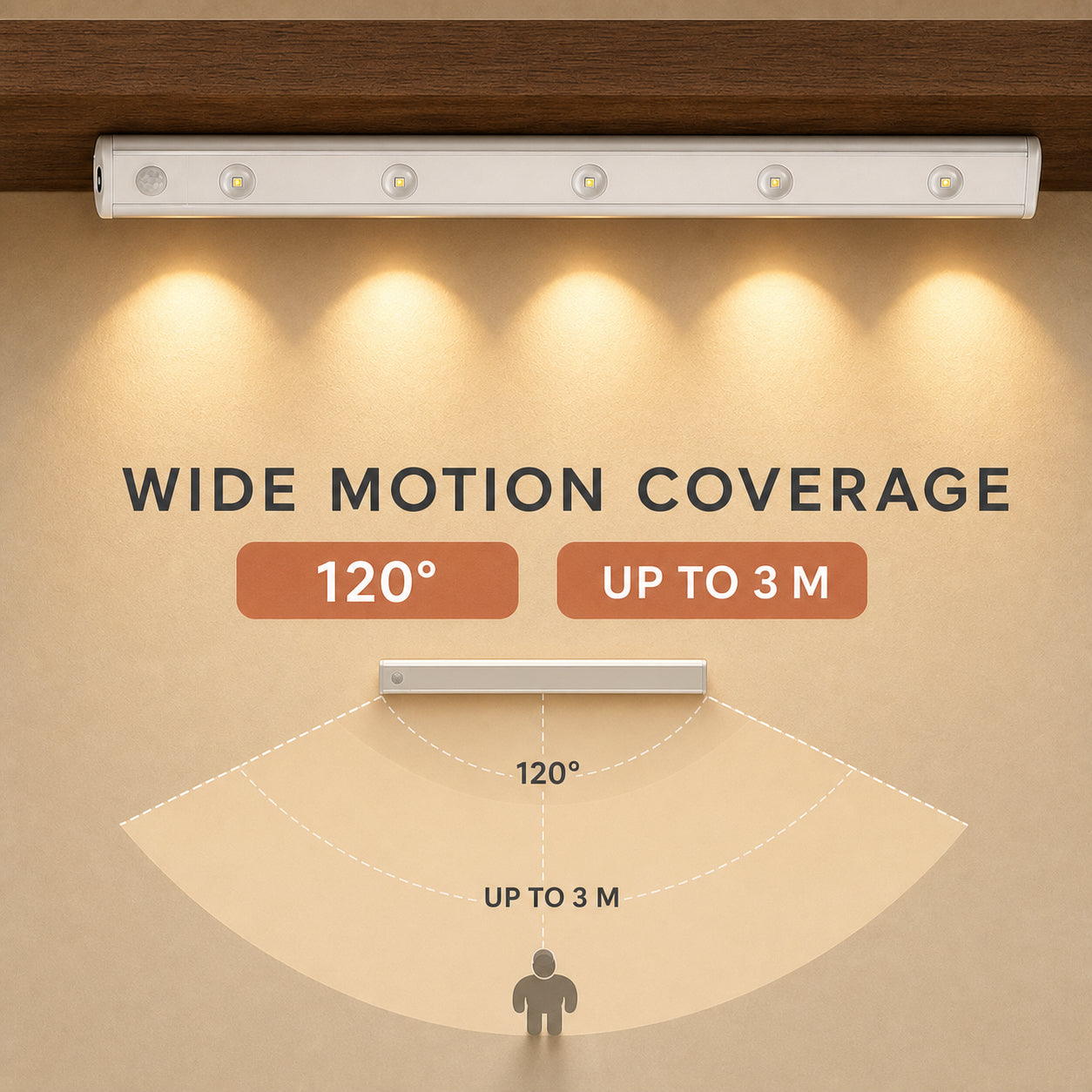 Motion Sensor LED Light